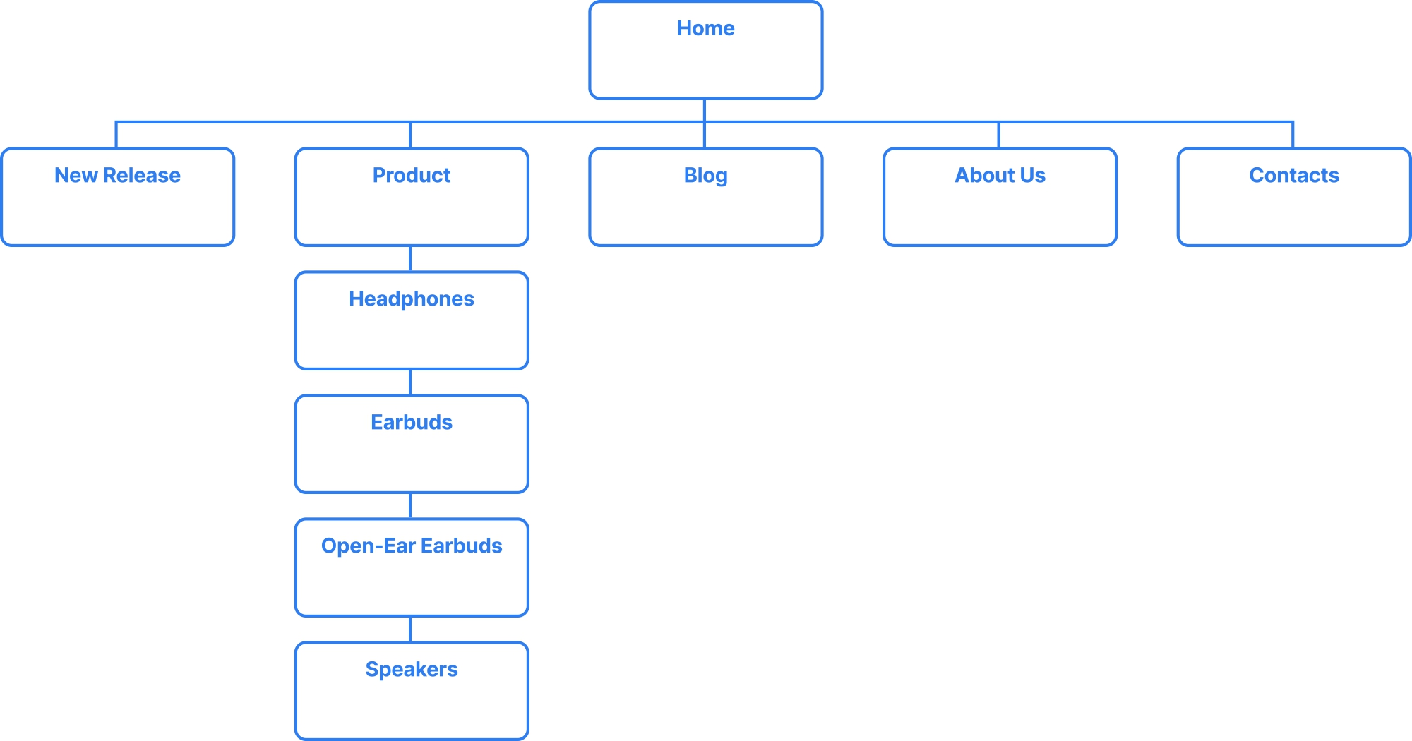 sitemap